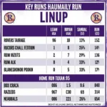 Colorado Rockies Offensive Powerhouse