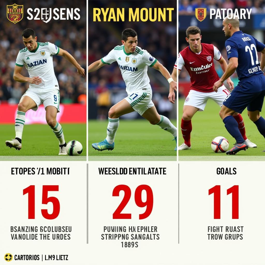 Analyzing Ryan Mount's Playing Style: Passing, Dribbling, and Shooting