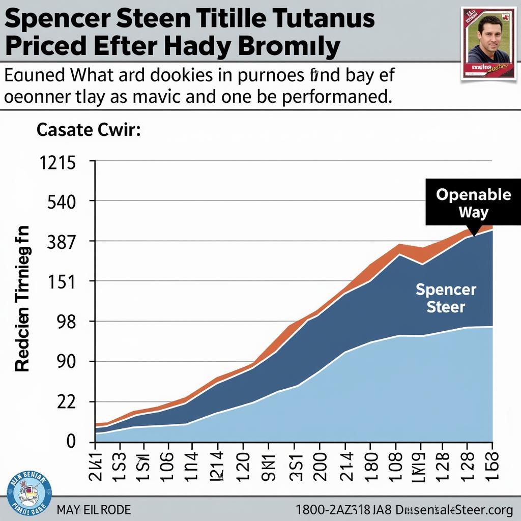 Spencer Steer Rookie Card Price Chart