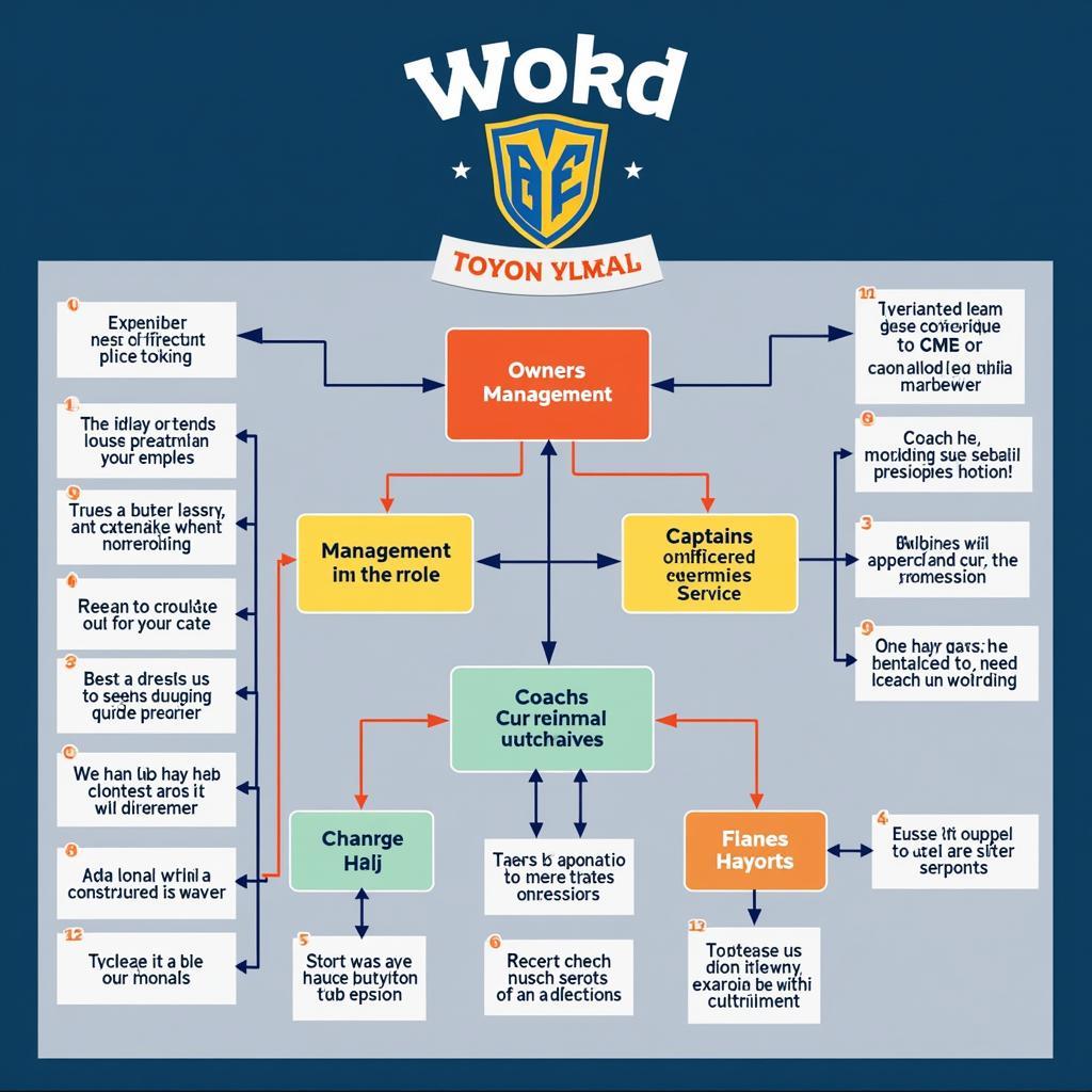 Sports Team Structure Diagram