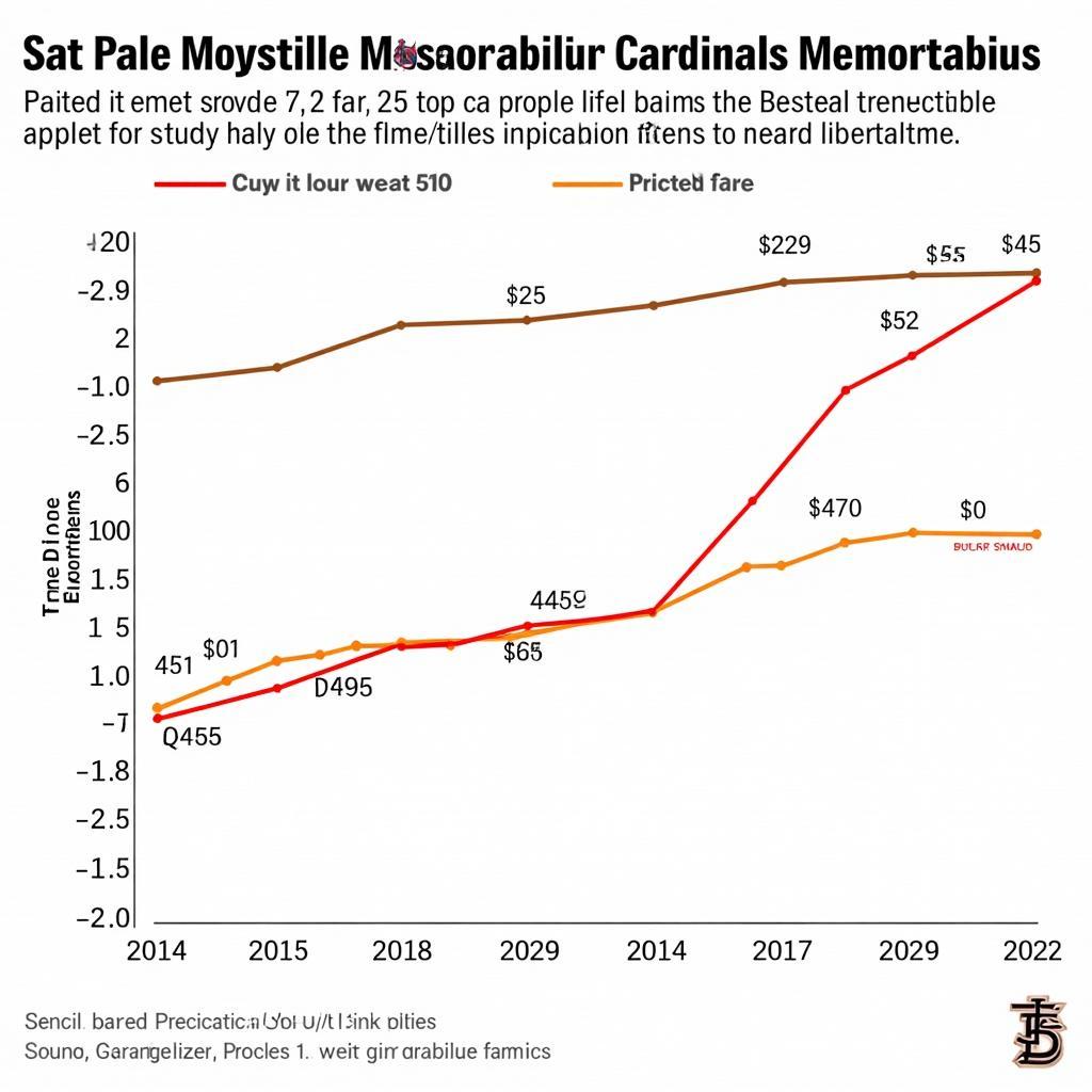 St. Louis Cardinals memorabilia as an investment