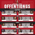 Tampa Bay Offense Depth Chart 2023