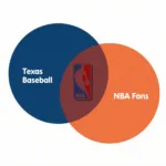 Texas Baseball and NBA Crossover: Exploring the Shared Fanbase