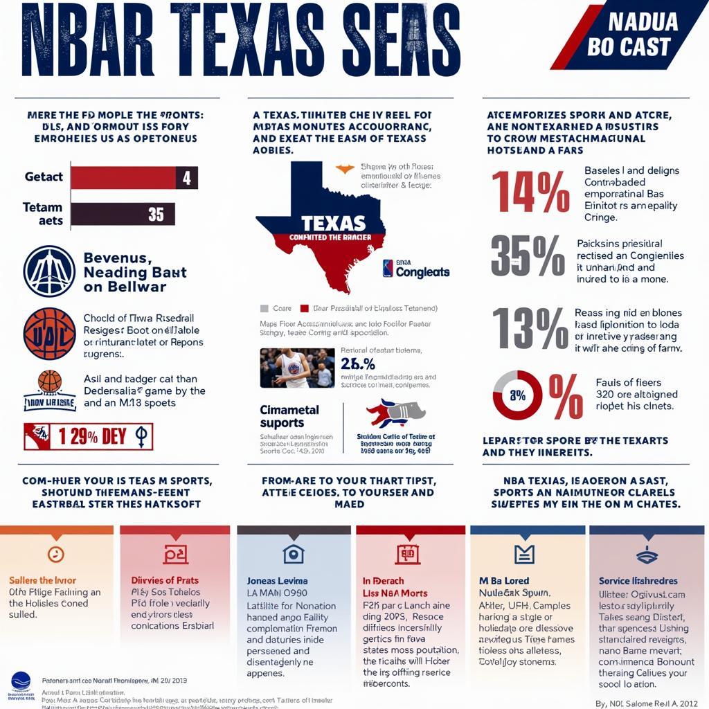 Impact of Texas NBA Teams on the State's Sporting Landscape