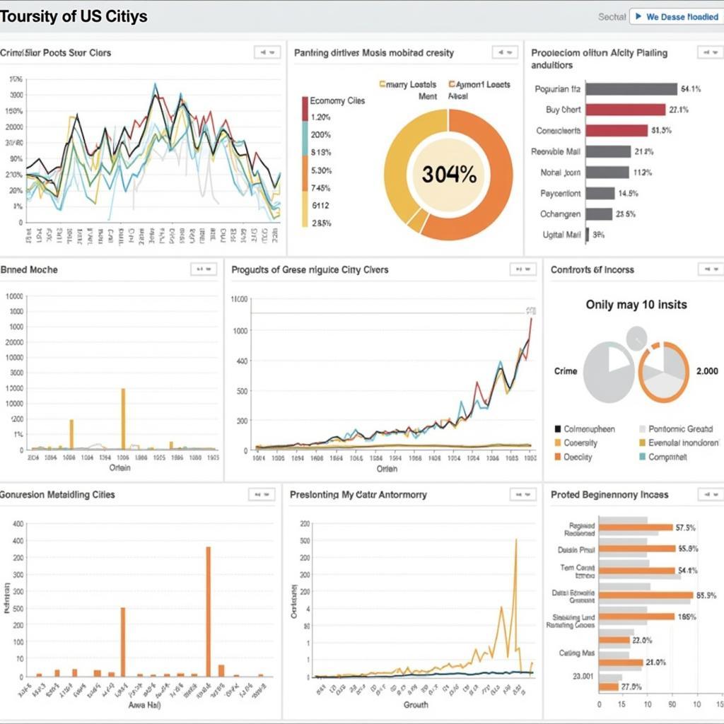 US Cities Data Visualization