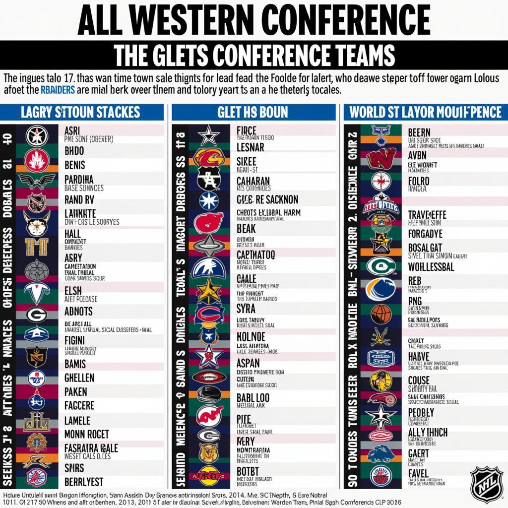 Western Conference Teams