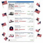 White Sox 4th of July Hat Deals