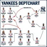 Yankees Depth Chart Overview